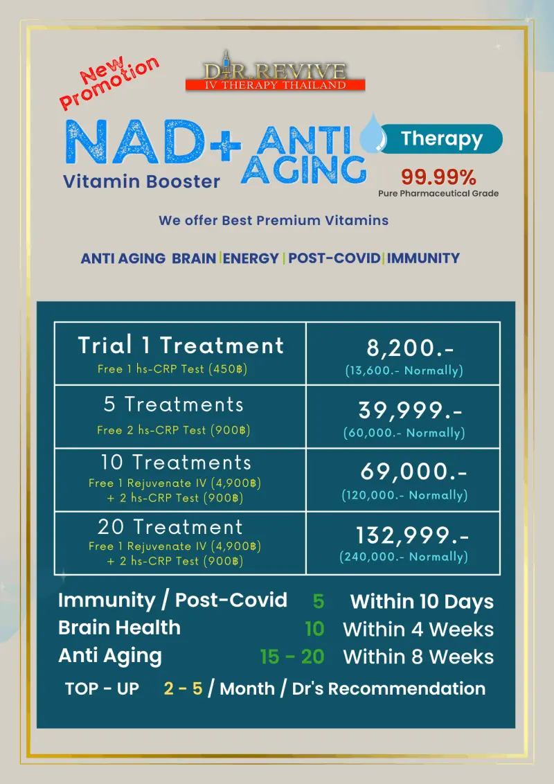 NAD+ Therapy Packages