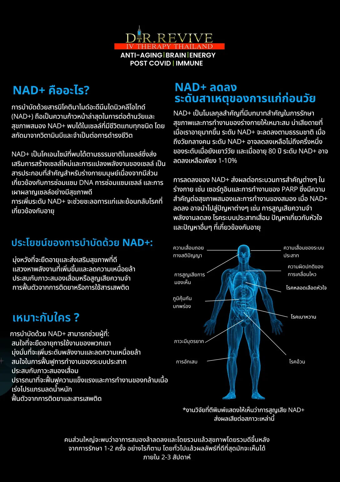 Dr.Revive Thailand NAD+ Therapy